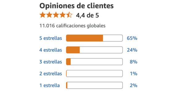 Opiniones reales sobre CystiNorm en España